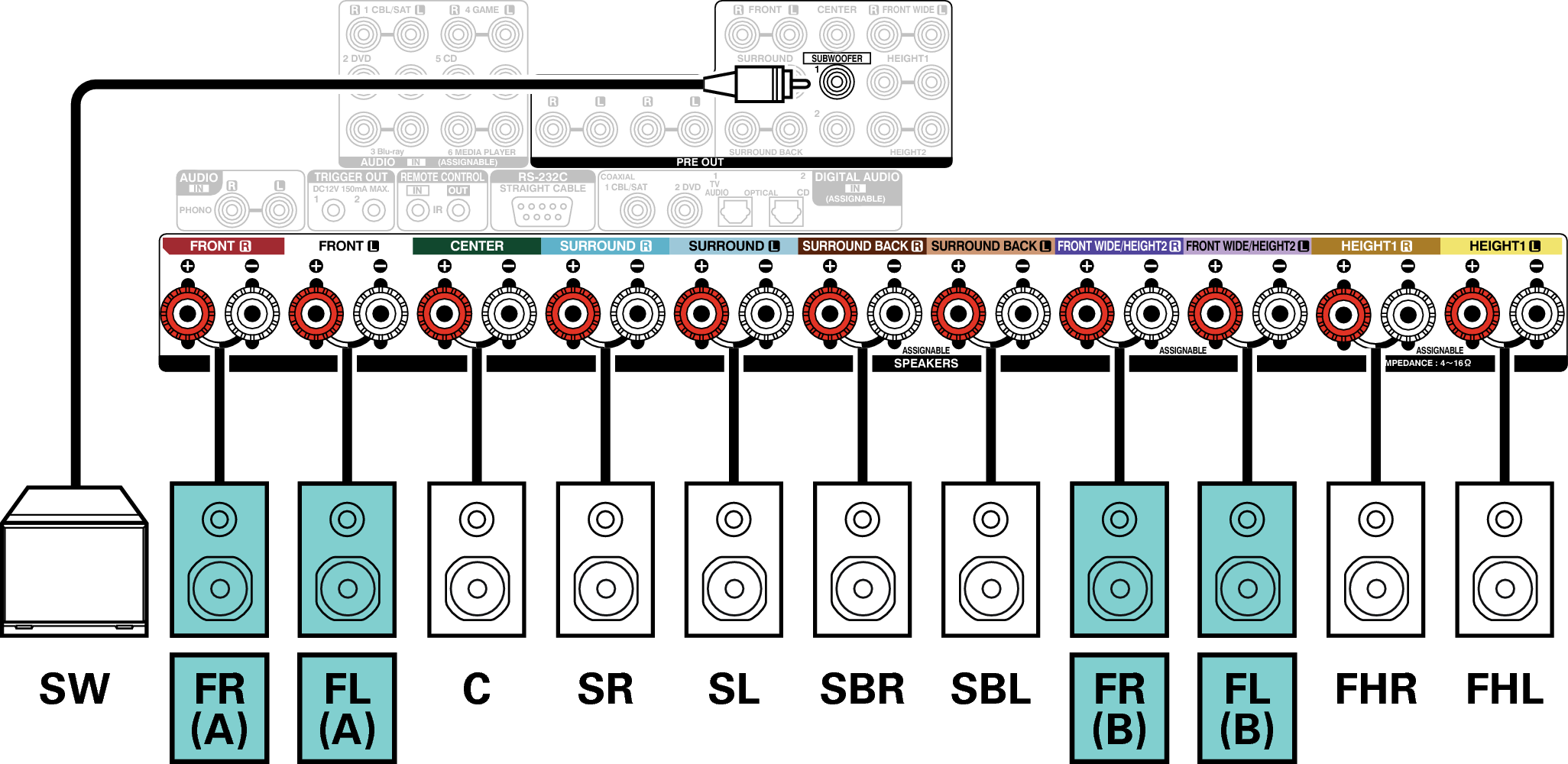 Conne SP 7.1 FB AVRX5200WE2